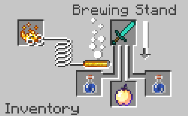 brewing example